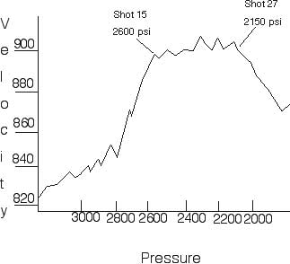 12-31-08-chart