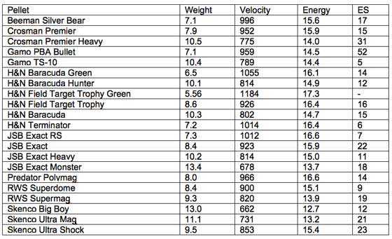 Theoben Crusader air rifle spreadsheet