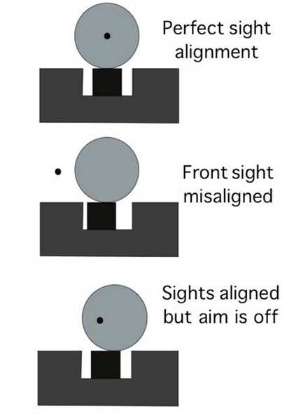Sight alignment