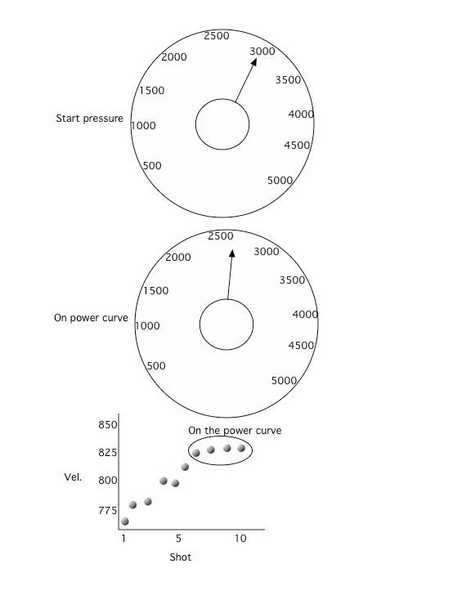 10-03-13-01-Pressure-versus-power-1