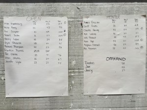 Cajun Spring Classic Match Scores