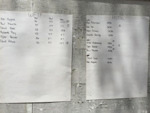 Cajun Spring Classic Match Scores