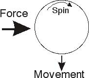 02-28-08-precession