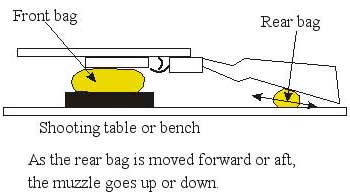 06-30-08-Double-bag