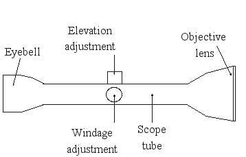 11-14-07-scope-terms