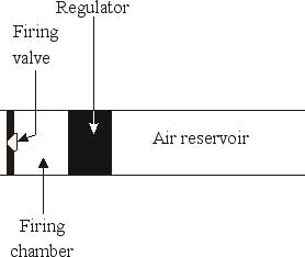 12-06-07-air_regulator_1