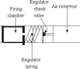 12-06-07-air_regulator_2