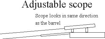 Adjustable-scope-web