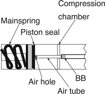 BB_gun_mechanism-web