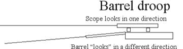 Barrel-droop-web
