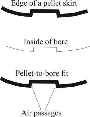 Pellet_fit_to_bore