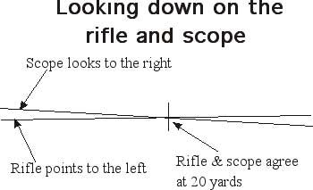 scope-alignment-web