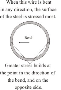 wire-crossection-web