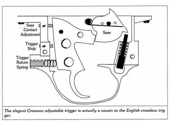 Crosman 160 CO2 rifle trigger graphic
