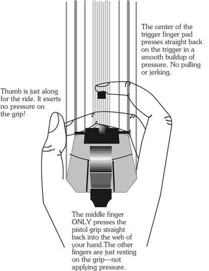 Beeman P1 pistol correct hold