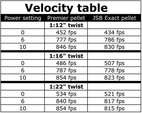 Twist Rate Chart