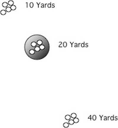 group movement over distance