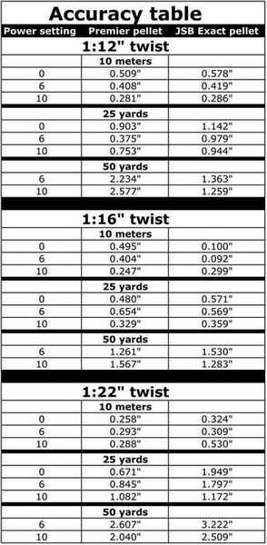 Twist Rate Chart