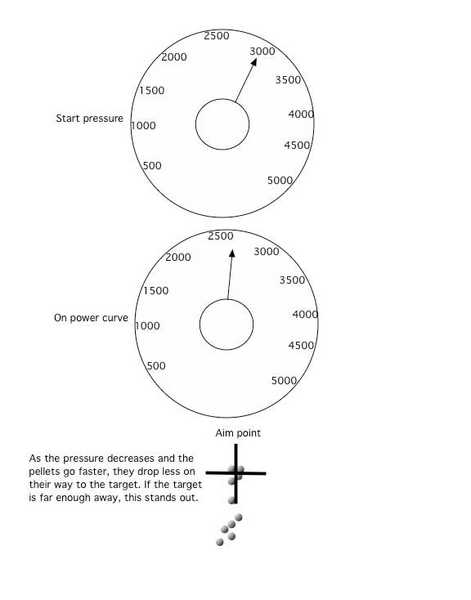 10-03-13-02-Pressure-versus-power-2