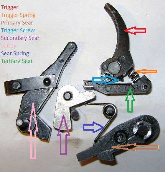 Octane combo trigger parts