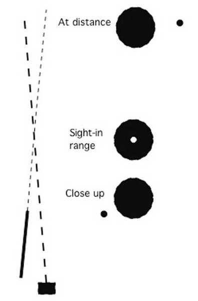 scope alignment