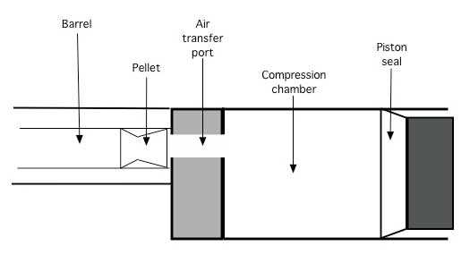 spring piston powerplant