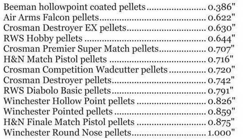 Winchester MP4 group sizes