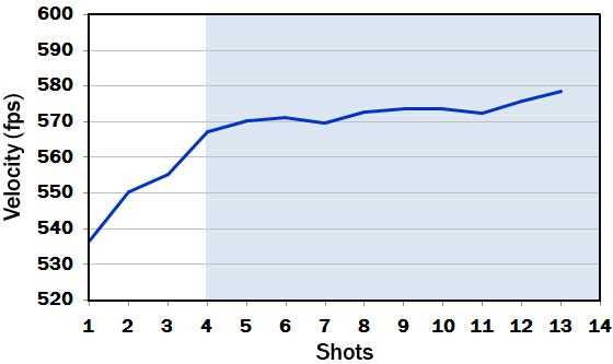 Crosman 2400 KT 22 slow start