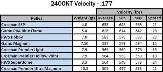 177 Pellet Weight Chart