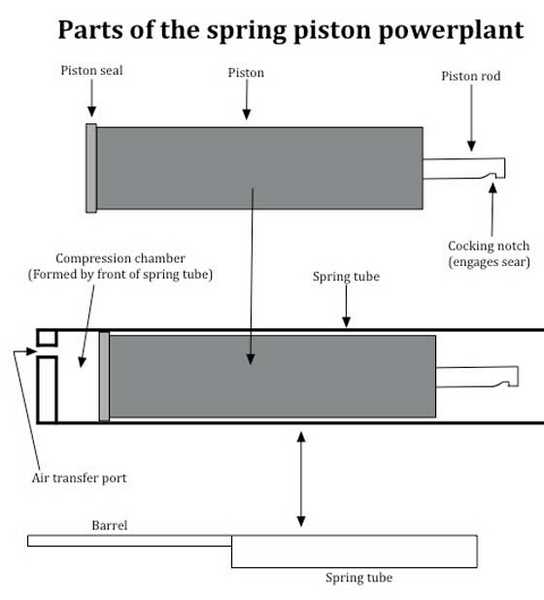 Center-latched piston