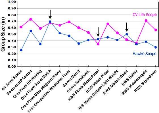 scope comparison graph