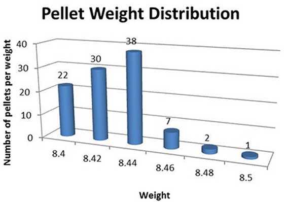 JSB Exact Premium weight chart