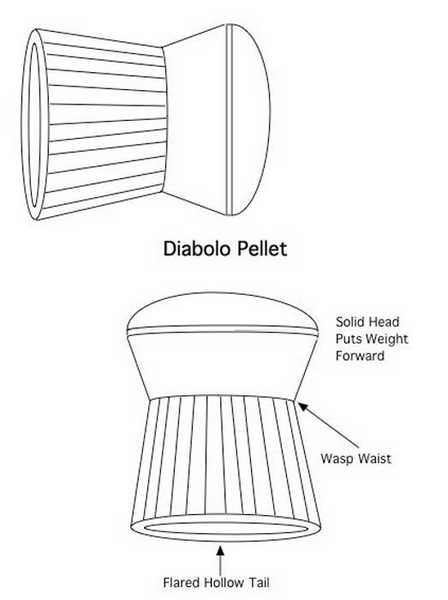 Diabolo pellet