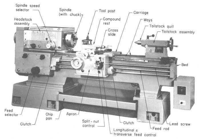 lathe compound tool rest