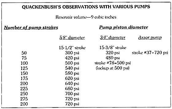 pump chart 1