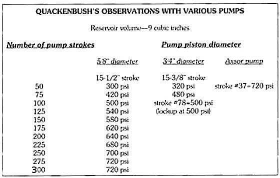 pump chart 1