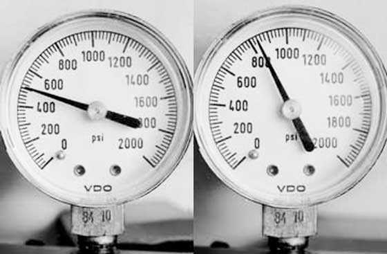 pump gauges