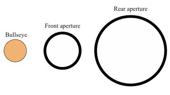 sight elements