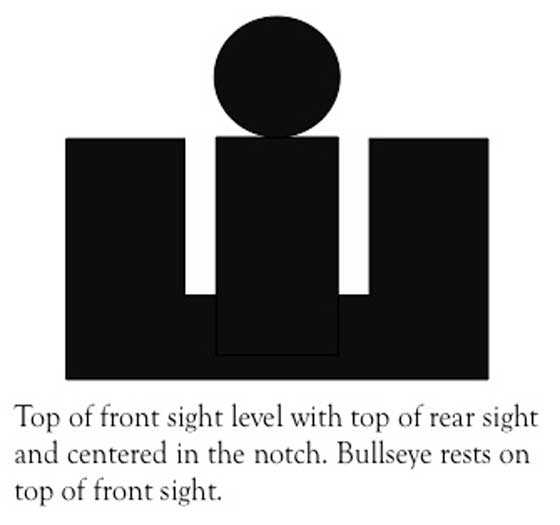 pistol sight picture