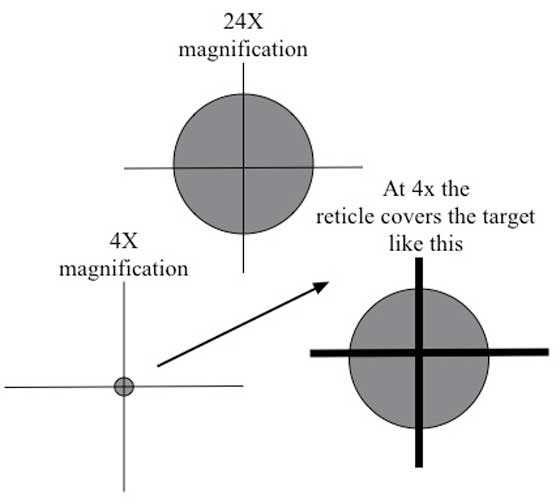 second focal plane