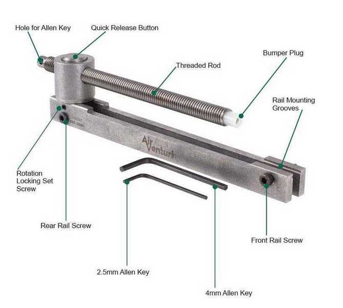 Rail Lock compressor details