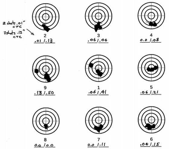 BSA GRT Lightning XL targets