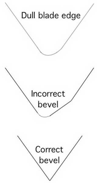 set bevel