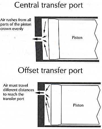 air transfer port