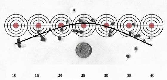 22 Pellet Ballistic Coefficient Chart