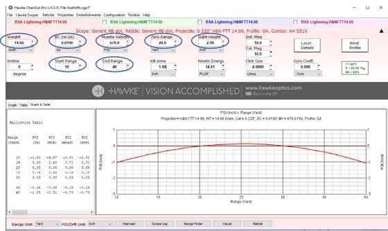 22 Pellet Ballistic Coefficient Chart