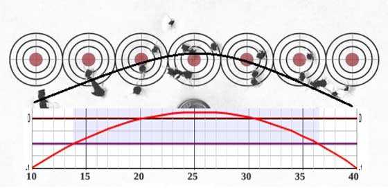 22 Pellet Ballistic Coefficient Chart