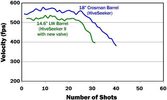 2400KT Shots power