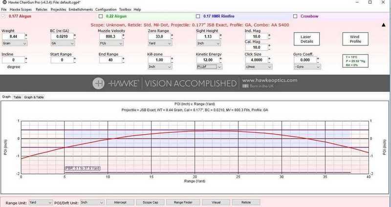 Air Rifle Muzzle Velocity Chart