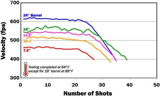 barrel graph